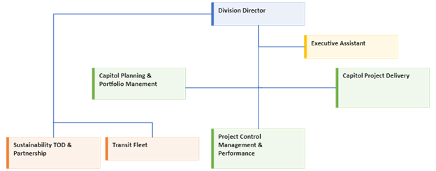 Timeline

Description automatically generated