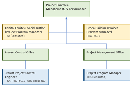 Diagram, timeline

Description automatically generated